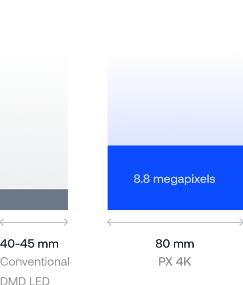 PX-Technology-img1(2)